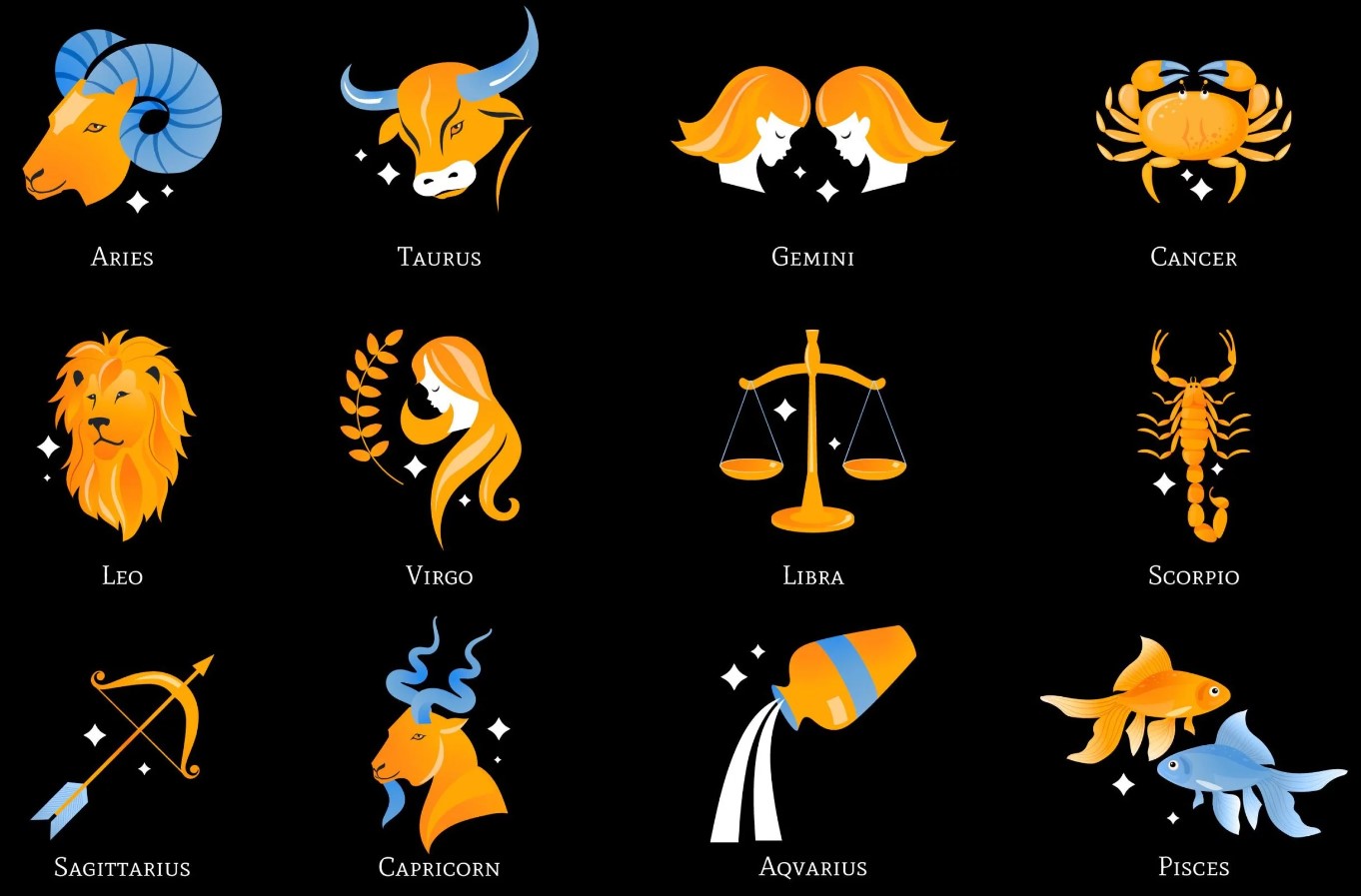 Karakteristik Zodiak